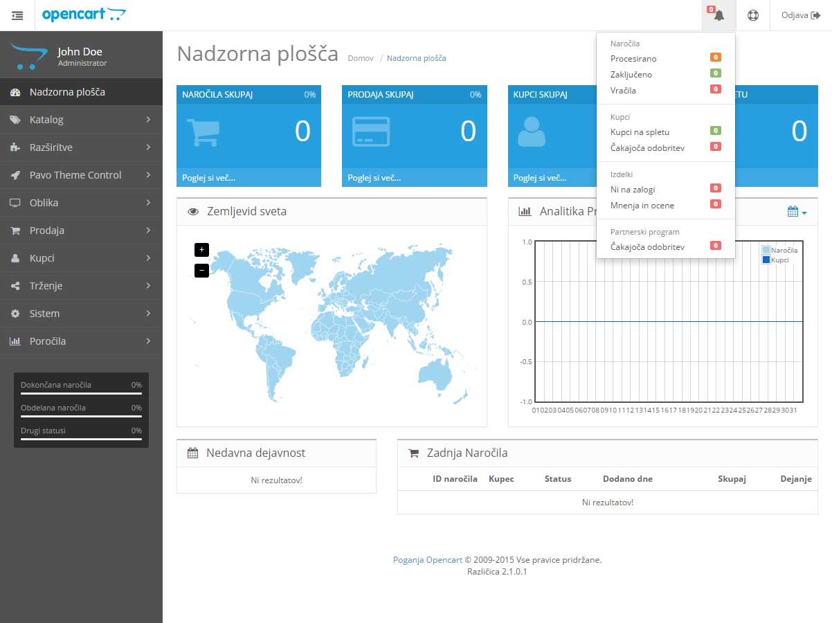 OpenCart izdelava spletnih trgovina - Pregledna nadzorna plošča